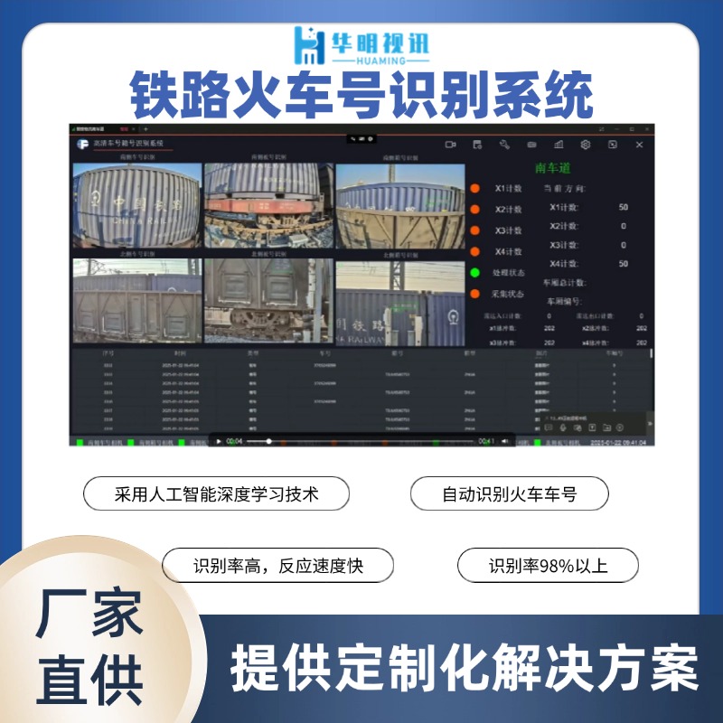 鐵路車號自動(dòng)識別系統(tǒng) RFID車號智能識別