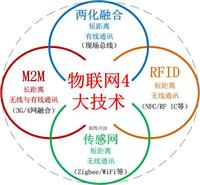 RFID基礎(chǔ)知識(shí)專題